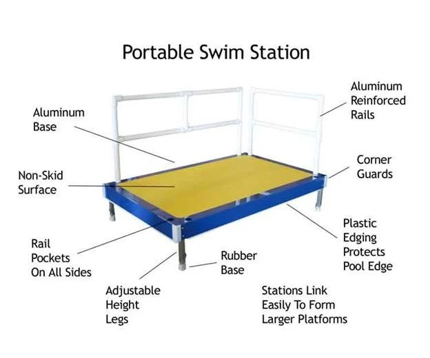 Adjustable Swim Station - Image 3